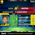 GoalPoint-2023-02-05-Chaves-Maritimo-Away-Claudio-Winck-Liga-Bwin-202223-MVP