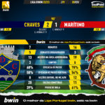 GoalPoint-2023-02-05-Chaves-Maritimo-Liga-Bwin-202223-90m