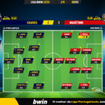GoalPoint-2023-02-05-Chaves-Maritimo-Liga-Bwin-202223-Ratings