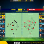 GoalPoint-2023-02-05-Chaves-Maritimo-Liga-Bwin-202223-pass-network