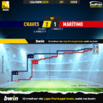 GoalPoint-2023-02-05-Chaves-Maritimo-Liga-Bwin-202223-xG