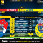GoalPoint-2023-02-05-Gil-Vicente-Arouca-Liga-Bwin-202223-90m