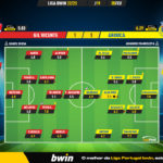 GoalPoint-2023-02-05-Gil-Vicente-Arouca-Liga-Bwin-202223-Ratings