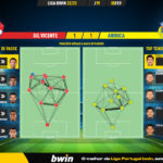 GoalPoint-2023-02-05-Gil-Vicente-Arouca-Liga-Bwin-202223-pass-network