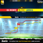 GoalPoint-2023-02-05-Gil-Vicente-Arouca-Liga-Bwin-202223-xG