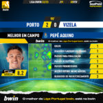 GoalPoint-2023-02-05-Porto-Vizela-Home-Pepê-Aquino-Liga-Bwin-202223-MVP
