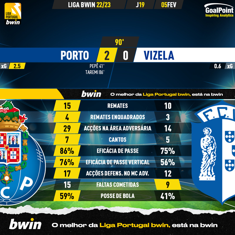 GoalPoint-2023-02-05-Porto-Vizela-Liga-Bwin-202223-90m