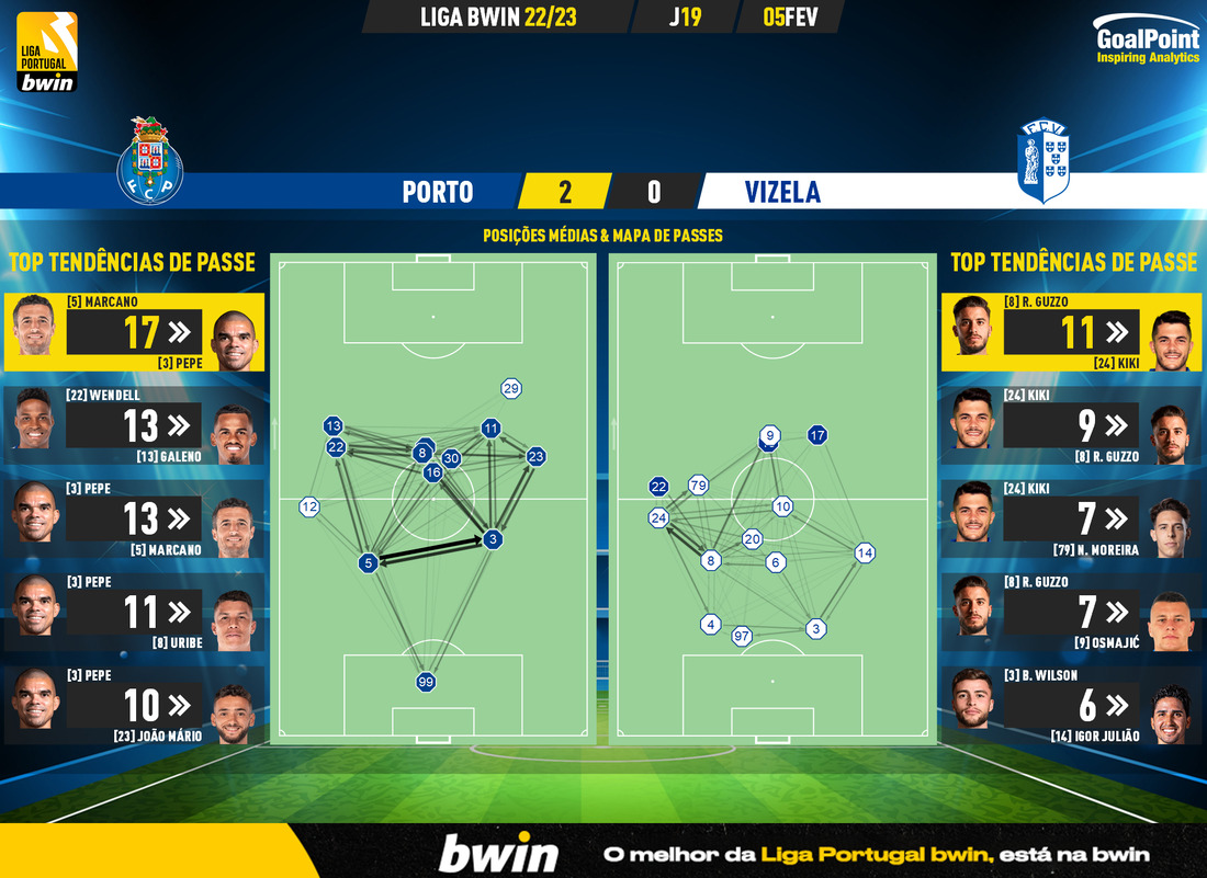 GoalPoint-2023-02-05-Porto-Vizela-Liga-Bwin-202223-pass-network