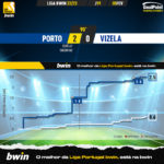 GoalPoint-2023-02-05-Porto-Vizela-Liga-Bwin-202223-xG