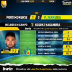 GoalPoint-2023-02-06-Portimonense-Pacos-Home-Kosuke-Nakamura-Liga-Bwin-202223-MVP