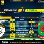 GoalPoint-2023-02-06-Portimonense-Pacos-Liga-Bwin-202223-90m