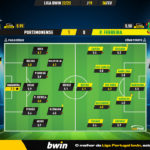 GoalPoint-2023-02-06-Portimonense-Pacos-Liga-Bwin-202223-Ratings