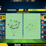 GoalPoint-2023-02-06-Portimonense-Pacos-Liga-Bwin-202223-pass-network