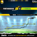 GoalPoint-2023-02-06-Portimonense-Pacos-Liga-Bwin-202223-xG