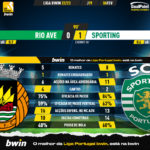 GoalPoint-2023-02-06-Rio-Ave-Sporting-Liga-Bwin-202223-90m