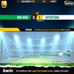 GoalPoint-2023-02-06-Rio-Ave-Sporting-Liga-Bwin-202223-xG