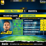 GoalPoint-2023-02-09-Estoril-Boavista-Home-João-Carvalho-Liga-Bwin-202223-MVP