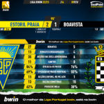 GoalPoint-2023-02-09-Estoril-Boavista-Liga-Bwin-202223-90m