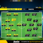GoalPoint-2023-02-09-Estoril-Boavista-Liga-Bwin-202223-Ratings