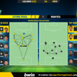 GoalPoint-2023-02-09-Estoril-Boavista-Liga-Bwin-202223-pass-network