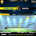 GoalPoint-2023-02-09-Estoril-Boavista-Liga-Bwin-202223-xG