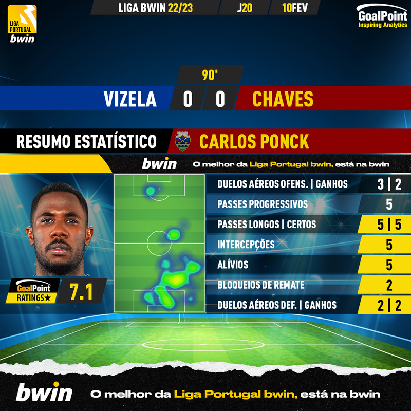 GoalPoint-2023-02-10-Vizela-Chaves-Away-Carlos-Ponck-Liga-Bwin-202223-MVP