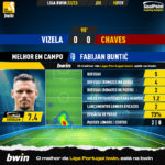 GoalPoint-2023-02-10-Vizela-Chaves-Home-Fabijan-Buntić-Liga-Bwin-202223-MVP