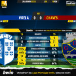 GoalPoint-2023-02-10-Vizela-Chaves-Liga-Bwin-202223-90m