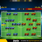 GoalPoint-2023-02-10-Vizela-Chaves-Liga-Bwin-202223-Ratings