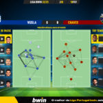 GoalPoint-2023-02-10-Vizela-Chaves-Liga-Bwin-202223-pass-network