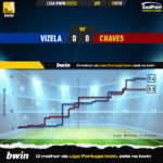 GoalPoint-2023-02-10-Vizela-Chaves-Liga-Bwin-202223-xG