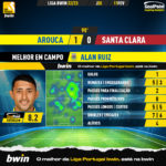 GoalPoint-2023-02-11-Arouca-Santa-Clara-Home-Alan-Ruiz-Liga-Bwin-202223-MVP