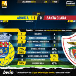 GoalPoint-2023-02-11-Arouca-Santa-Clara-Liga-Bwin-202223-90m
