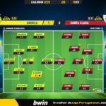 GoalPoint-2023-02-11-Arouca-Santa-Clara-Liga-Bwin-202223-Ratings