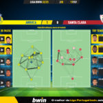 GoalPoint-2023-02-11-Arouca-Santa-Clara-Liga-Bwin-202223-pass-network
