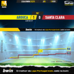 GoalPoint-2023-02-11-Arouca-Santa-Clara-Liga-Bwin-202223-xG