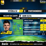 GoalPoint-2023-02-11-Vitoria-SC-Portimonense-Home-Dani-Silva-Liga-Bwin-202223-MVP