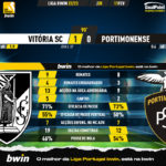 GoalPoint-2023-02-11-Vitoria-SC-Portimonense-Liga-Bwin-202223-90m
