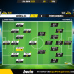GoalPoint-2023-02-11-Vitoria-SC-Portimonense-Liga-Bwin-202223-Ratings
