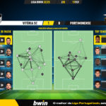 GoalPoint-2023-02-11-Vitoria-SC-Portimonense-Liga-Bwin-202223-pass-network