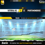 GoalPoint-2023-02-11-Vitoria-SC-Portimonense-Liga-Bwin-202223-xG