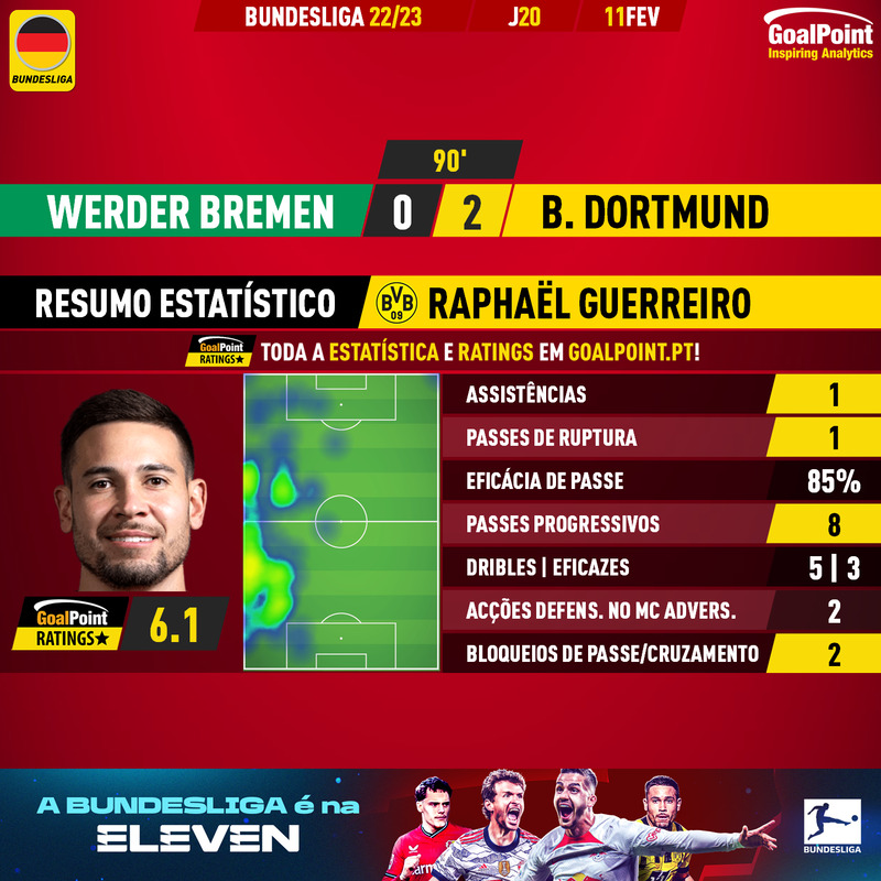 GoalPoint-2023-02-11-Werder-Bremen-Dortmund-Away-Raphaël-Guerreiro-German-Bundesliga-202223-MVP