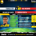 GoalPoint-2023-02-12-Famalicao-Gil-Vicente-Away-Murilo-Costa-Liga-Bwin-202223-MVP