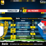 GoalPoint-2023-02-12-Famalicao-Gil-Vicente-Liga-Bwin-202223-90m