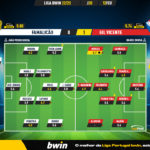 GoalPoint-2023-02-12-Famalicao-Gil-Vicente-Liga-Bwin-202223-Ratings