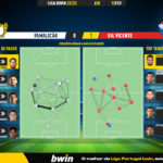 GoalPoint-2023-02-12-Famalicao-Gil-Vicente-Liga-Bwin-202223-pass-network