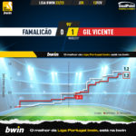 GoalPoint-2023-02-12-Famalicao-Gil-Vicente-Liga-Bwin-202223-xG