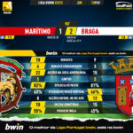 GoalPoint-2023-02-12-Maritimo-Braga-Liga-Bwin-202223-90m