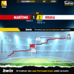 GoalPoint-2023-02-12-Maritimo-Braga-Liga-Bwin-202223-xG
