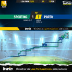 GoalPoint-2023-02-12-Sporting-Porto-Liga-Bwin-202223-xG